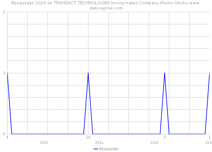 Búsquedas 2024 de TRANSACT TECHNOLOGIES Incorporated Company (Reino Unido) 