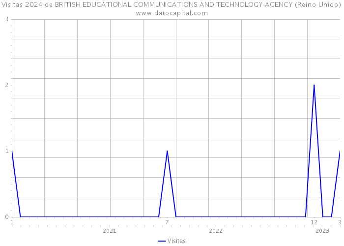Visitas 2024 de BRITISH EDUCATIONAL COMMUNICATIONS AND TECHNOLOGY AGENCY (Reino Unido) 