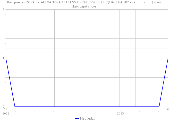 Búsquedas 2024 de ALEXANDRA GUINESS CRONLESSCLE DE QUATEBAUBY (Reino Unido) 