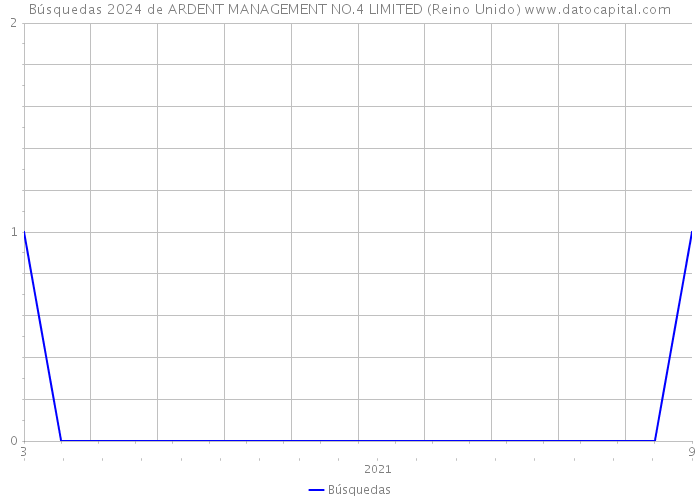 Búsquedas 2024 de ARDENT MANAGEMENT NO.4 LIMITED (Reino Unido) 
