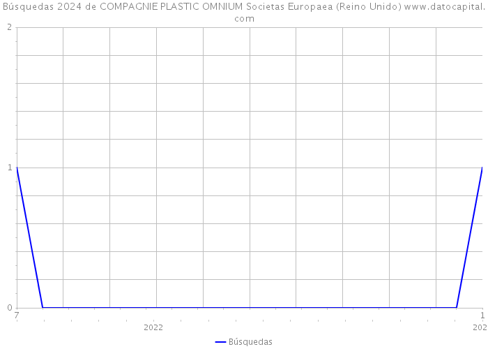 Búsquedas 2024 de COMPAGNIE PLASTIC OMNIUM Societas Europaea (Reino Unido) 