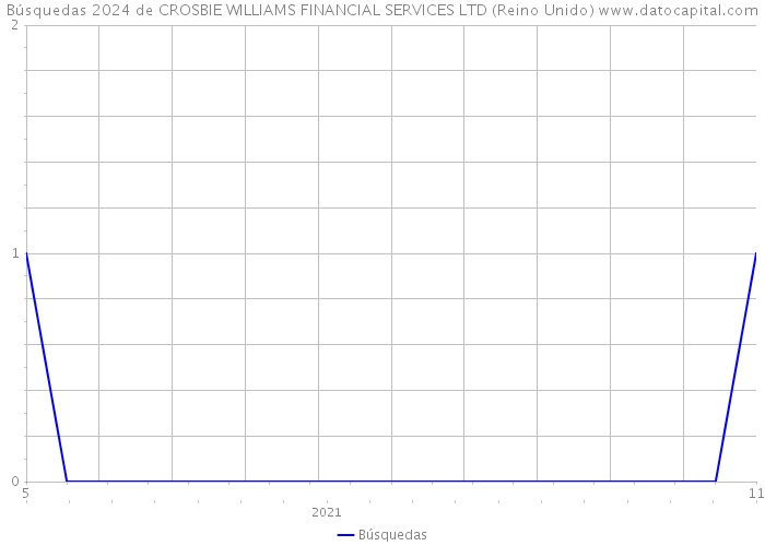 Búsquedas 2024 de CROSBIE WILLIAMS FINANCIAL SERVICES LTD (Reino Unido) 