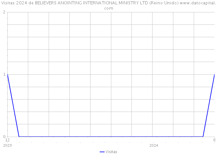 Visitas 2024 de BELIEVERS ANOINTING INTERNATIONAL MINISTRY LTD (Reino Unido) 