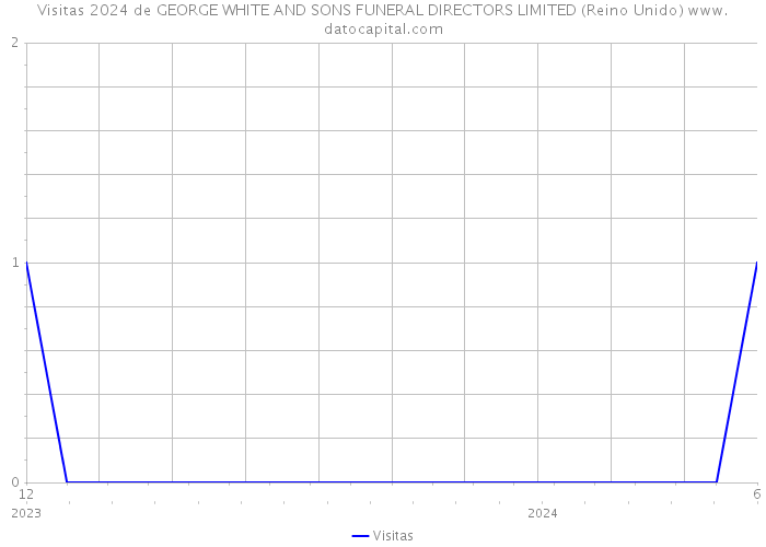 Visitas 2024 de GEORGE WHITE AND SONS FUNERAL DIRECTORS LIMITED (Reino Unido) 