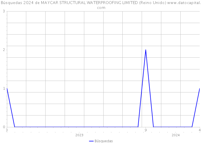Búsquedas 2024 de MAYCAR STRUCTURAL WATERPROOFING LIMITED (Reino Unido) 