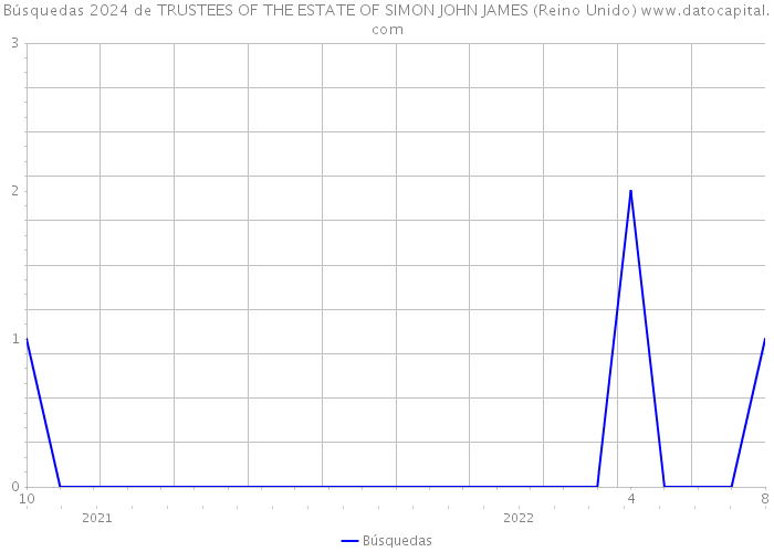 Búsquedas 2024 de TRUSTEES OF THE ESTATE OF SIMON JOHN JAMES (Reino Unido) 