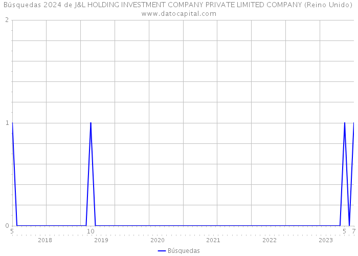 Búsquedas 2024 de J&L HOLDING INVESTMENT COMPANY PRIVATE LIMITED COMPANY (Reino Unido) 