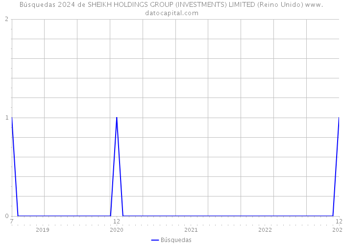 Búsquedas 2024 de SHEIKH HOLDINGS GROUP (INVESTMENTS) LIMITED (Reino Unido) 