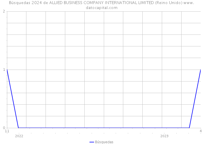 Búsquedas 2024 de ALLIED BUSINESS COMPANY INTERNATIONAL LIMITED (Reino Unido) 
