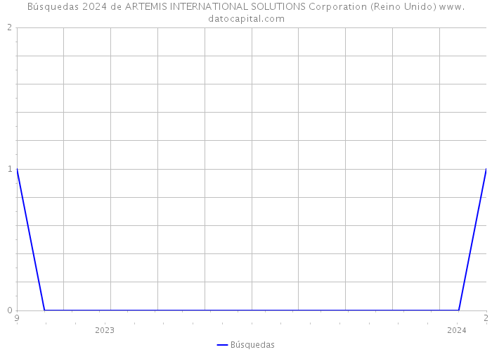 Búsquedas 2024 de ARTEMIS INTERNATIONAL SOLUTIONS Corporation (Reino Unido) 
