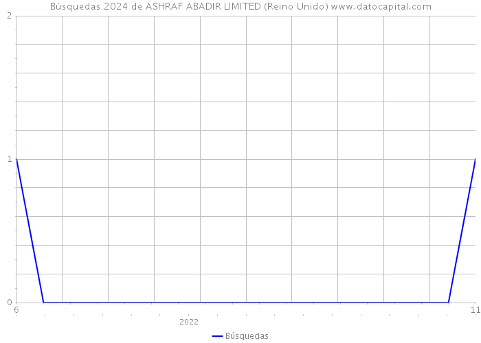 Búsquedas 2024 de ASHRAF ABADIR LIMITED (Reino Unido) 