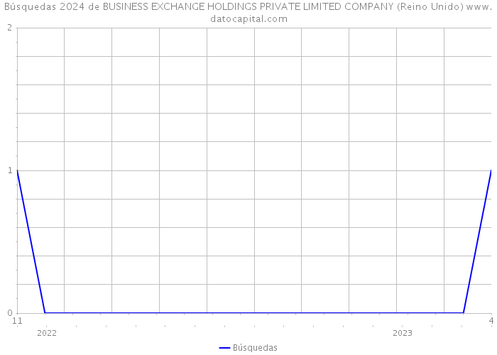 Búsquedas 2024 de BUSINESS EXCHANGE HOLDINGS PRIVATE LIMITED COMPANY (Reino Unido) 