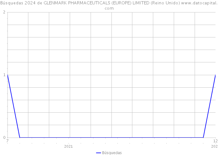 Búsquedas 2024 de GLENMARK PHARMACEUTICALS (EUROPE) LIMITED (Reino Unido) 