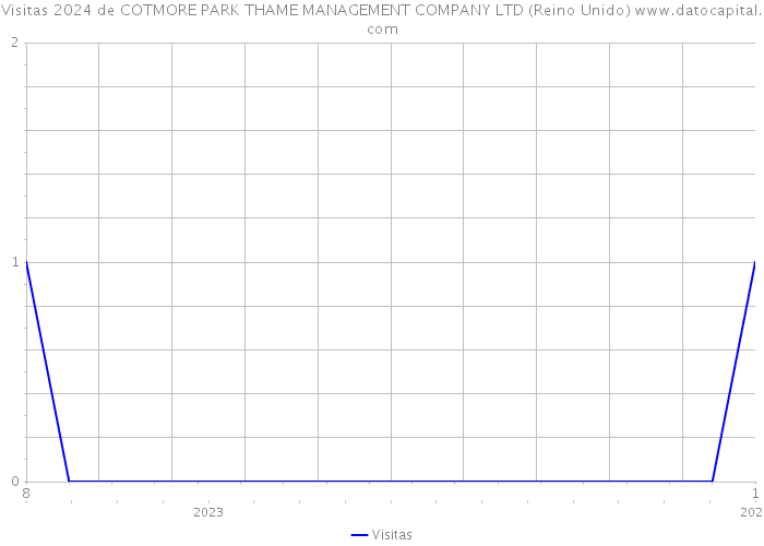 Visitas 2024 de COTMORE PARK THAME MANAGEMENT COMPANY LTD (Reino Unido) 