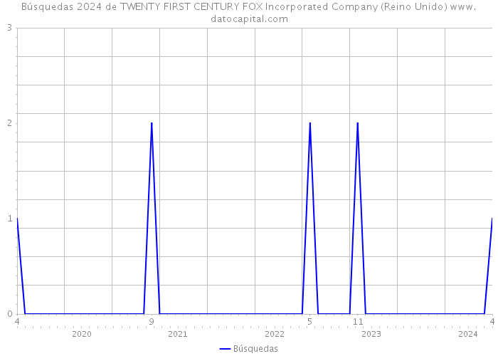 Búsquedas 2024 de TWENTY FIRST CENTURY FOX Incorporated Company (Reino Unido) 