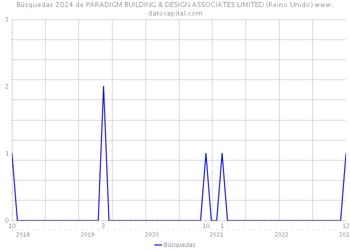 Búsquedas 2024 de PARADIGM BUILDING & DESIGN ASSOCIATES LIMITED (Reino Unido) 