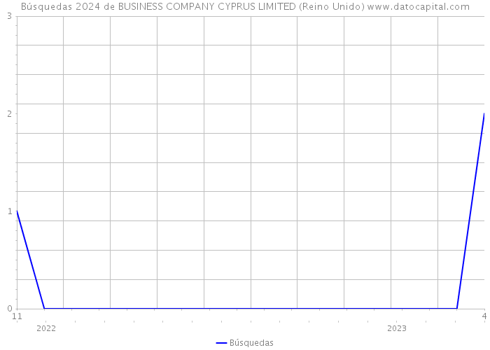 Búsquedas 2024 de BUSINESS COMPANY CYPRUS LIMITED (Reino Unido) 