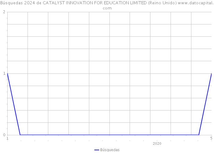 Búsquedas 2024 de CATALYST INNOVATION FOR EDUCATION LIMITED (Reino Unido) 
