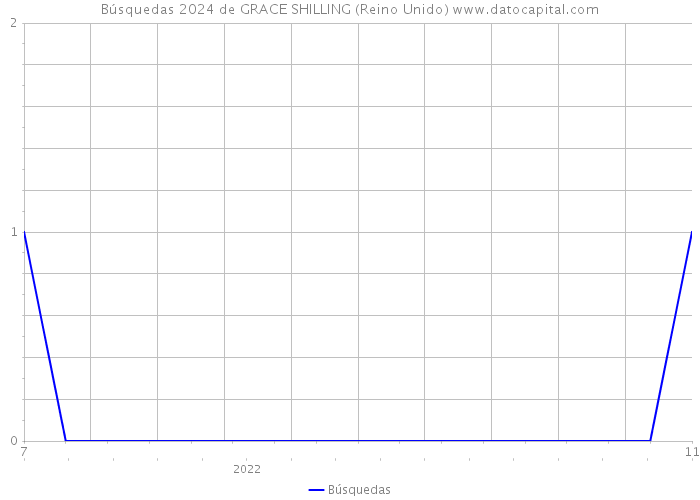 Búsquedas 2024 de GRACE SHILLING (Reino Unido) 