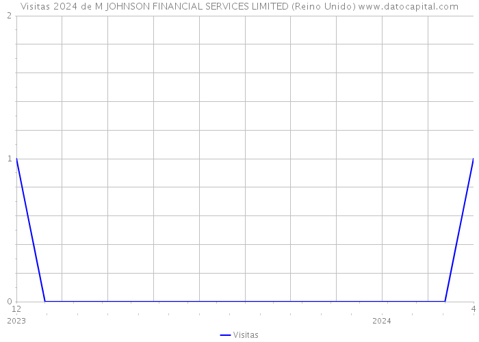 Visitas 2024 de M JOHNSON FINANCIAL SERVICES LIMITED (Reino Unido) 