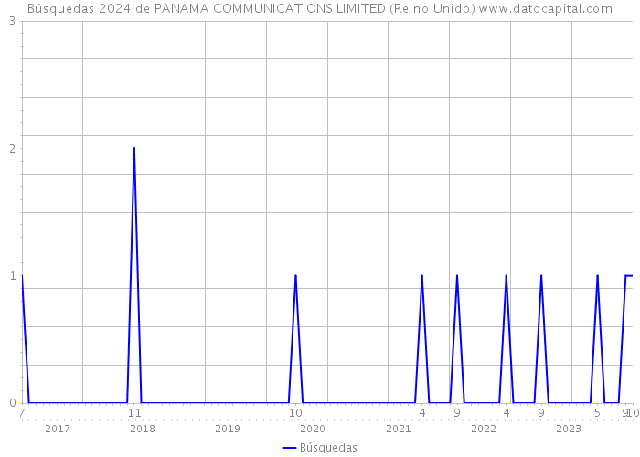 Búsquedas 2024 de PANAMA COMMUNICATIONS LIMITED (Reino Unido) 