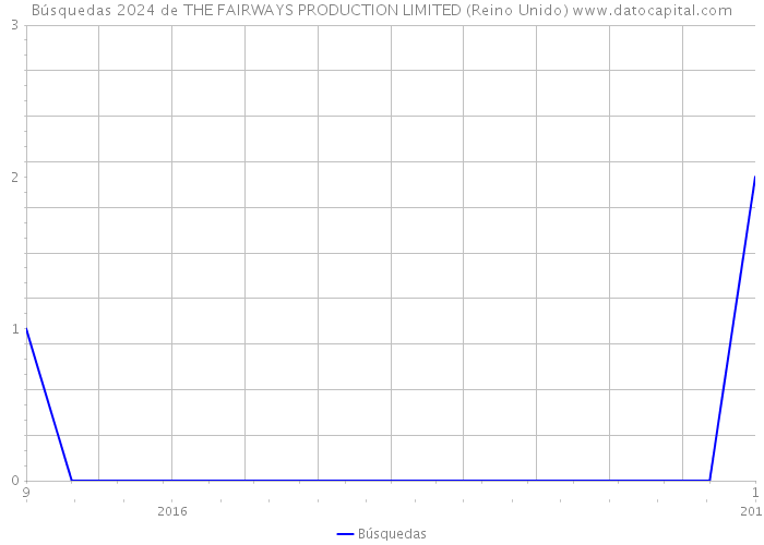 Búsquedas 2024 de THE FAIRWAYS PRODUCTION LIMITED (Reino Unido) 