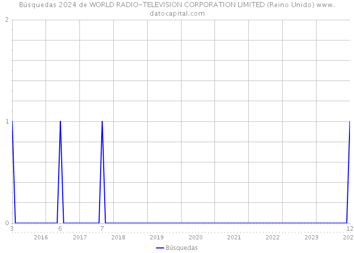 Búsquedas 2024 de WORLD RADIO-TELEVISION CORPORATION LIMITED (Reino Unido) 