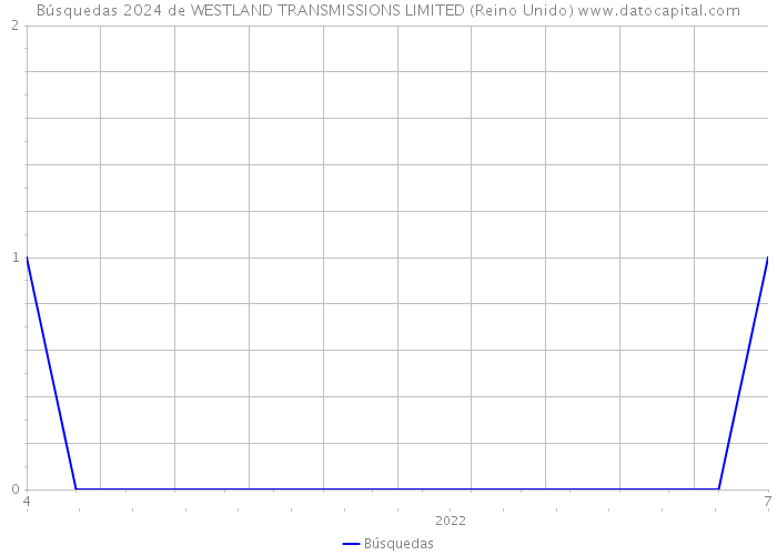 Búsquedas 2024 de WESTLAND TRANSMISSIONS LIMITED (Reino Unido) 