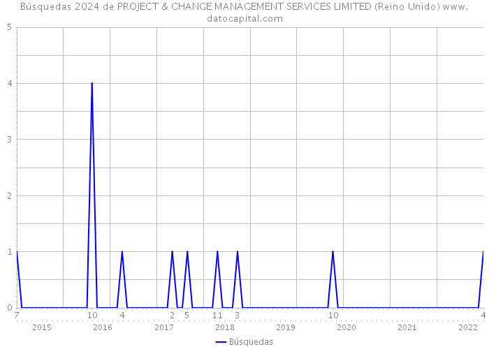 Búsquedas 2024 de PROJECT & CHANGE MANAGEMENT SERVICES LIMITED (Reino Unido) 