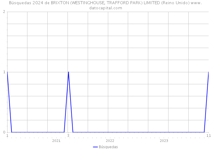Búsquedas 2024 de BRIXTON (WESTINGHOUSE, TRAFFORD PARK) LIMITED (Reino Unido) 