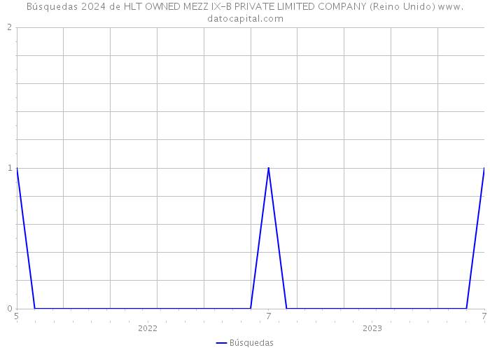 Búsquedas 2024 de HLT OWNED MEZZ IX-B PRIVATE LIMITED COMPANY (Reino Unido) 