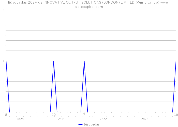 Búsquedas 2024 de INNOVATIVE OUTPUT SOLUTIONS (LONDON) LIMITED (Reino Unido) 