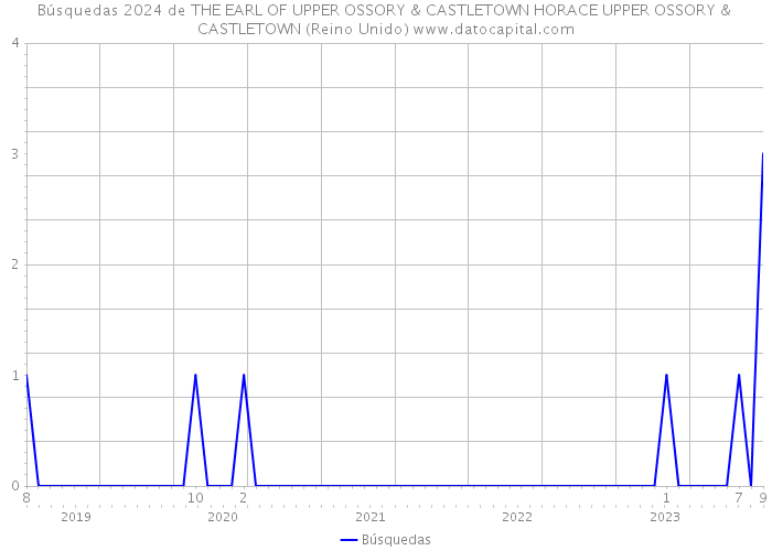 Búsquedas 2024 de THE EARL OF UPPER OSSORY & CASTLETOWN HORACE UPPER OSSORY & CASTLETOWN (Reino Unido) 