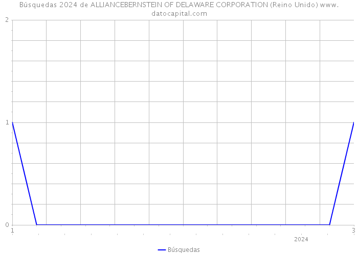 Búsquedas 2024 de ALLIANCEBERNSTEIN OF DELAWARE CORPORATION (Reino Unido) 