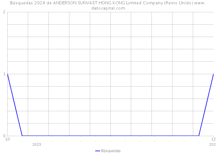 Búsquedas 2024 de ANDERSON SUNVAST HONG KONG Limited Company (Reino Unido) 