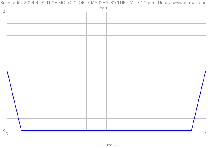 Búsquedas 2024 de BRITISH MOTORSPORTS MARSHALS' CLUB LIMITED (Reino Unido) 