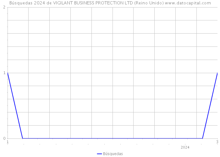 Búsquedas 2024 de VIGILANT BUSINESS PROTECTION LTD (Reino Unido) 