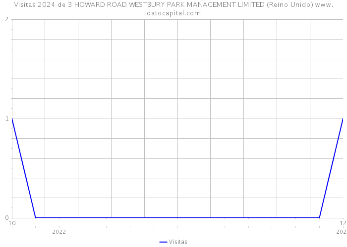 Visitas 2024 de 3 HOWARD ROAD WESTBURY PARK MANAGEMENT LIMITED (Reino Unido) 