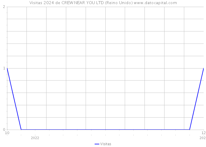 Visitas 2024 de CREW NEAR YOU LTD (Reino Unido) 