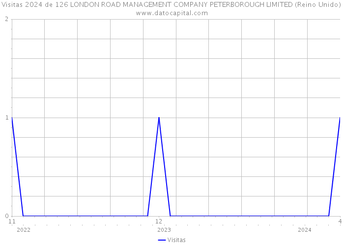 Visitas 2024 de 126 LONDON ROAD MANAGEMENT COMPANY PETERBOROUGH LIMITED (Reino Unido) 