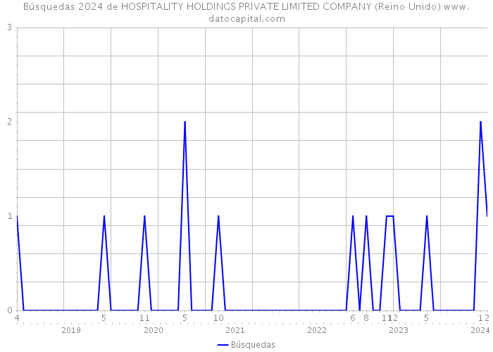 Búsquedas 2024 de HOSPITALITY HOLDINGS PRIVATE LIMITED COMPANY (Reino Unido) 