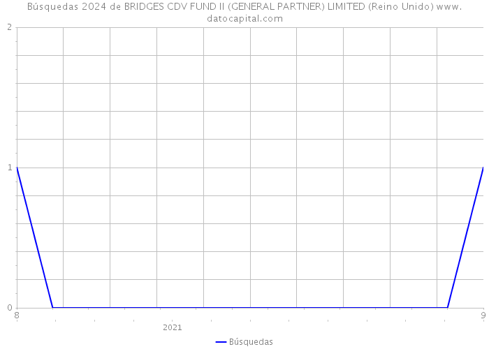 Búsquedas 2024 de BRIDGES CDV FUND II (GENERAL PARTNER) LIMITED (Reino Unido) 