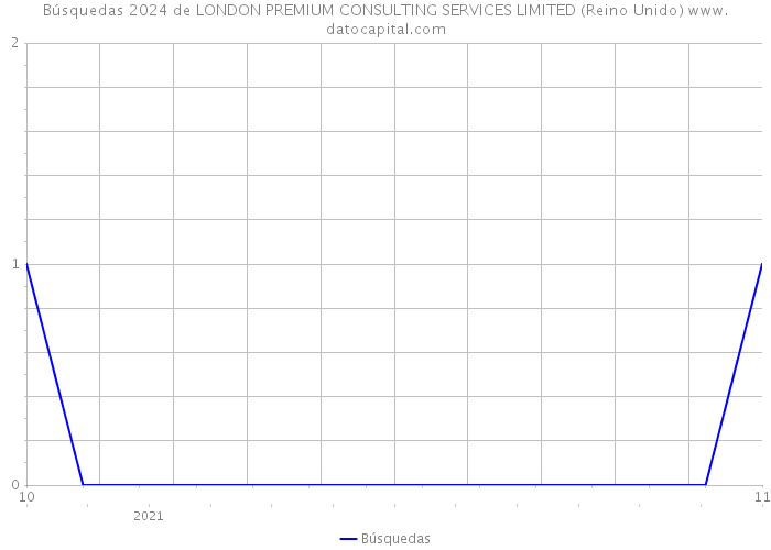 Búsquedas 2024 de LONDON PREMIUM CONSULTING SERVICES LIMITED (Reino Unido) 