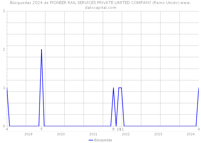 Búsquedas 2024 de PIONEER RAIL SERVICES PRIVATE LIMITED COMPANY (Reino Unido) 