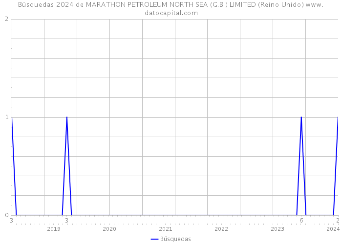 Búsquedas 2024 de MARATHON PETROLEUM NORTH SEA (G.B.) LIMITED (Reino Unido) 