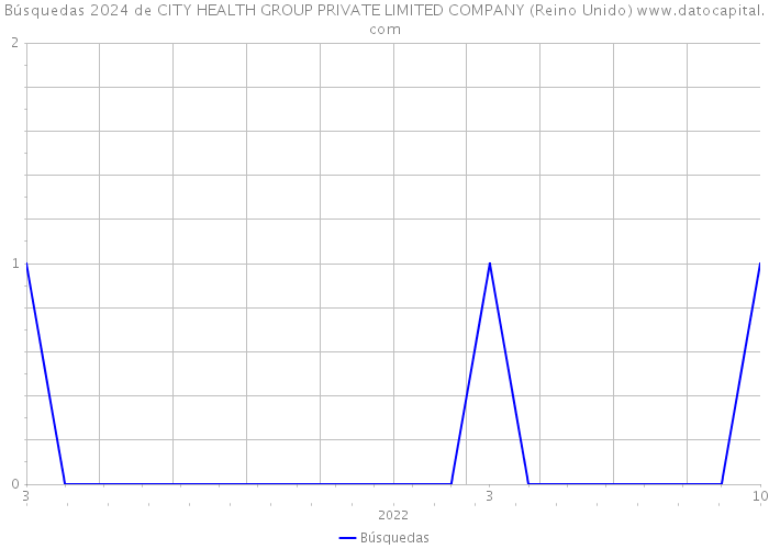 Búsquedas 2024 de CITY HEALTH GROUP PRIVATE LIMITED COMPANY (Reino Unido) 