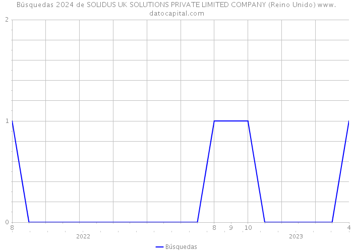 Búsquedas 2024 de SOLIDUS UK SOLUTIONS PRIVATE LIMITED COMPANY (Reino Unido) 