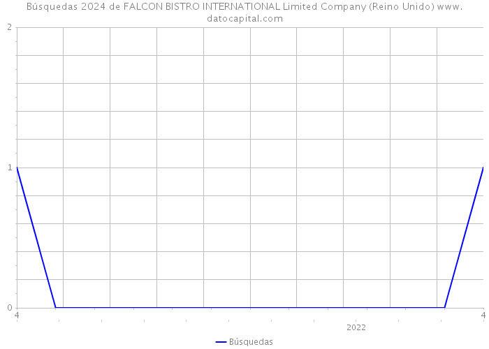 Búsquedas 2024 de FALCON BISTRO INTERNATIONAL Limited Company (Reino Unido) 