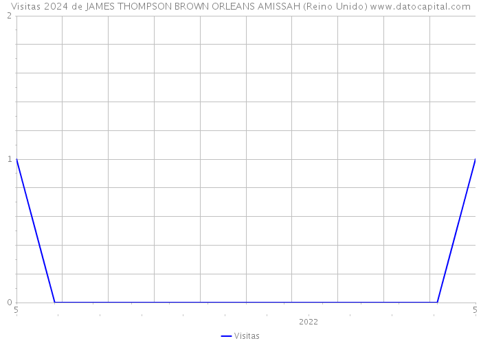 Visitas 2024 de JAMES THOMPSON BROWN ORLEANS AMISSAH (Reino Unido) 