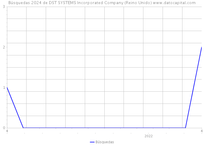 Búsquedas 2024 de DST SYSTEMS Incorporated Company (Reino Unido) 